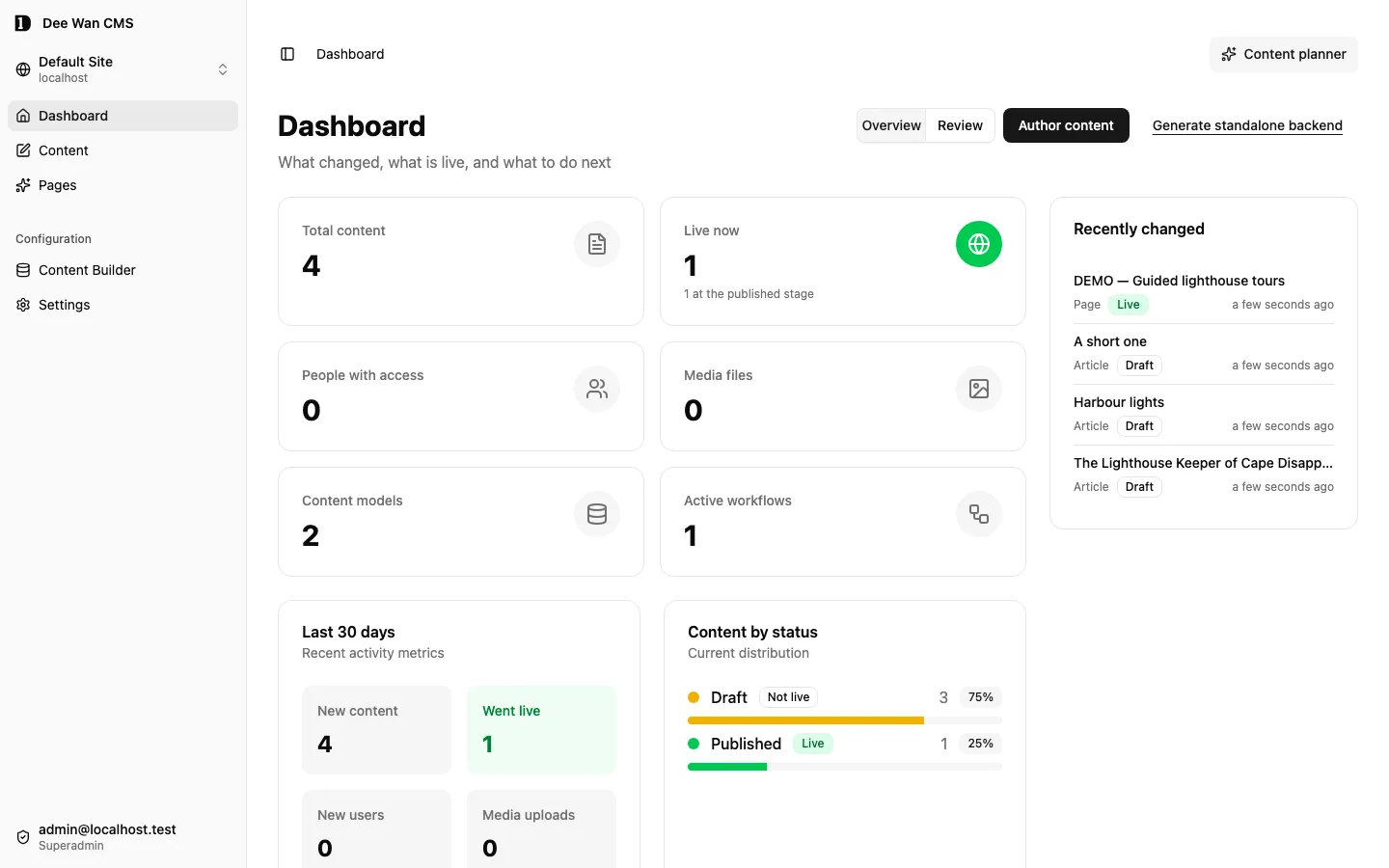 แดชบอร์ดผู้ดูแลบนไซต์ local ที่ seed แล้ว: จำนวนเนื้อหาทั้งหมด สิ่งที่ live อยู่ และการเปลี่ยนแปลงล่าสุด